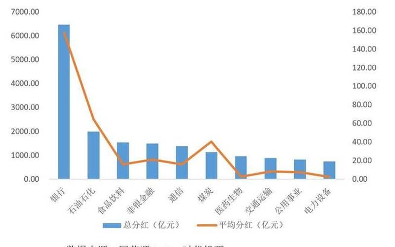股息率和现金分红，股息率和现金分红率-第1张图片-金银屋