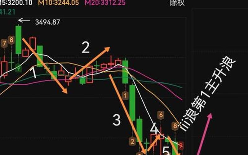 股市正大规模调整-第1张图片-金银屋 股市正大规模调整-第1张图片-金银屋