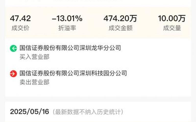 低位出现大宗交易对股价影响-第1张图片-金银屋