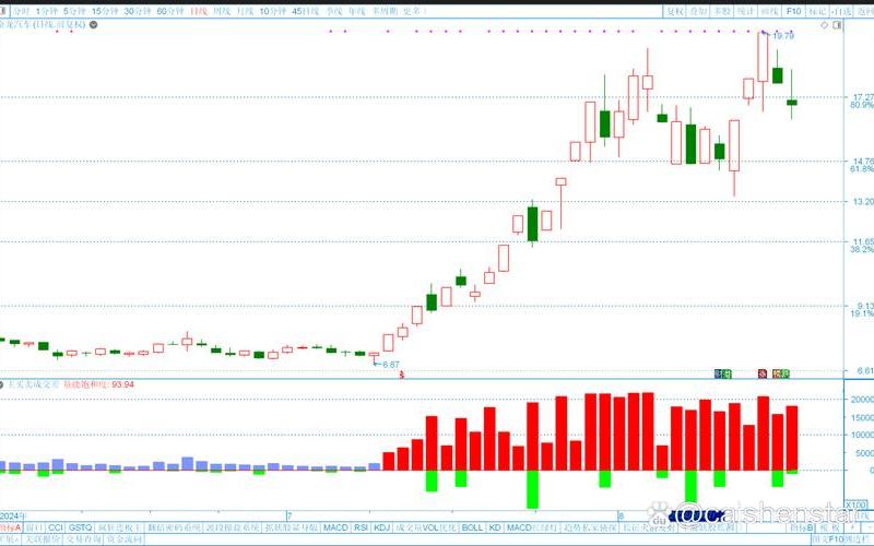 股票交易中红色绿色-第1张图片-金银屋 股票交易中红色绿色-第1张图片-金银屋