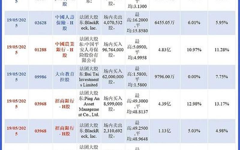 国企指数跑不过恒生指数(恒生指数和恒生国企指数买哪个)-第1张图片-金银屋 国企指数跑不过恒生指数(恒生指数和恒生国企指数买哪个)-第1张图片-金银屋