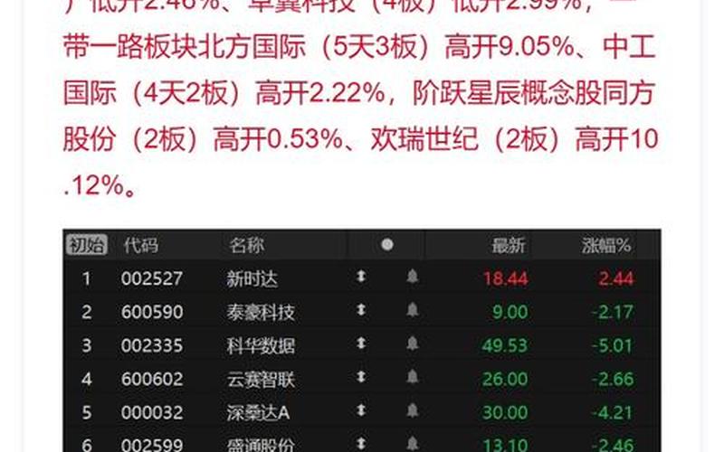 中通国脉炒股配资行情-第1张图片-金银屋