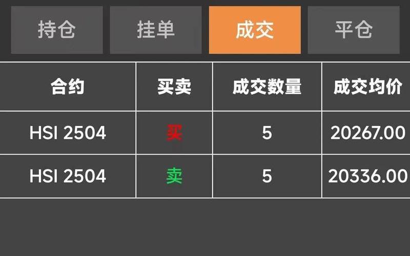恒生指数期货交易方法 恒生指数期货交易操作指令-第1张图片-金银屋 恒生指数期货交易方法 恒生指数期货交易操作指令-第1张图片-金银屋