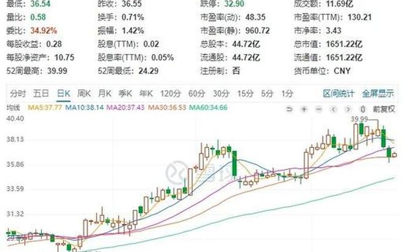 中国船舶的股市行情-第1张图片-金银屋 中国船舶的股市行情-第1张图片-金银屋