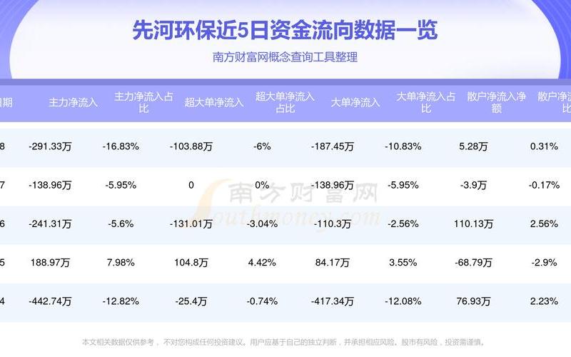先河环保股市行情-第1张图片-金银屋 先河环保股市行情-第1张图片-金银屋