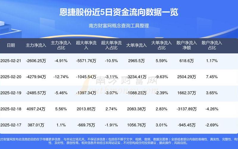 恩捷股份002812股票走势-第1张图片-金银屋