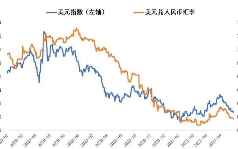 港币兑美元恒生指数（港币兑美金汇率今日汇率查询）-第1张图片-金银屋