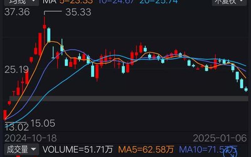 炒股配资成功以后可以追高吗？-第1张图片-金银屋