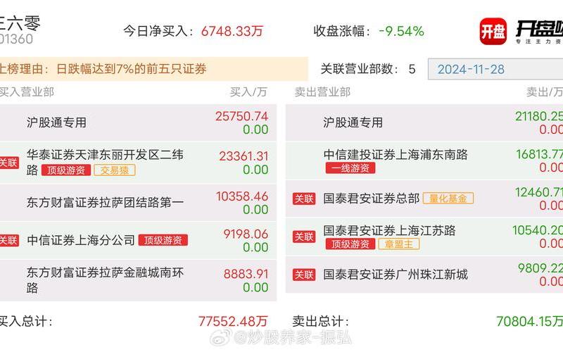 600031三一重工实盘配资诊断-第1张图片-金银屋