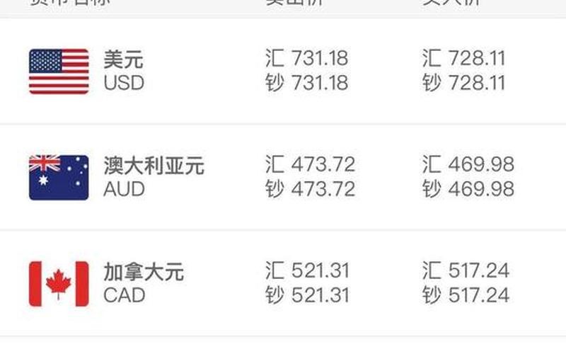 美元兑人民币汇率恒生指数 瑞郎对人民币汇率-第1张图片-金银屋 美元兑人民币汇率恒生指数 瑞郎对人民币汇率-第1张图片-金银屋