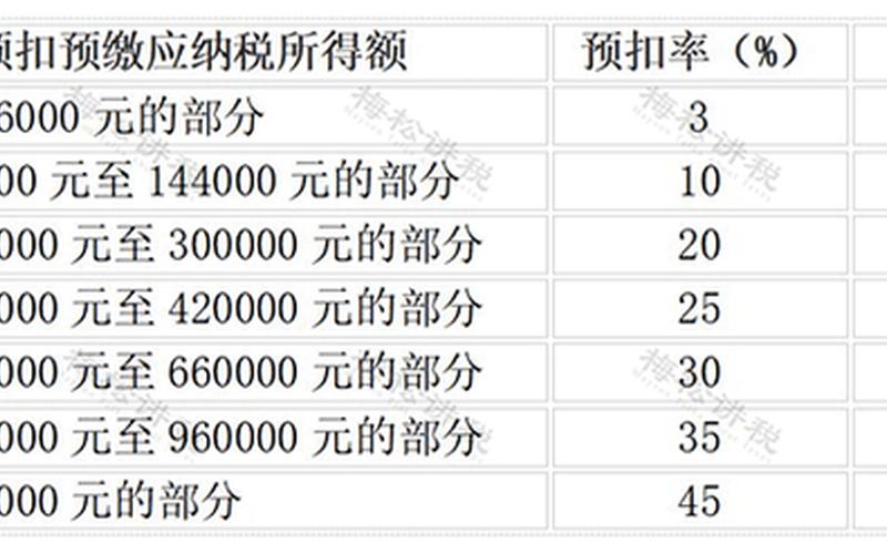 利息股息红利免企业所得税，适用比例税率-第1张图片-金银屋