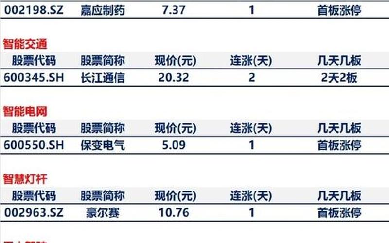 《上证股票代码一览表》-第1张图片-金银屋