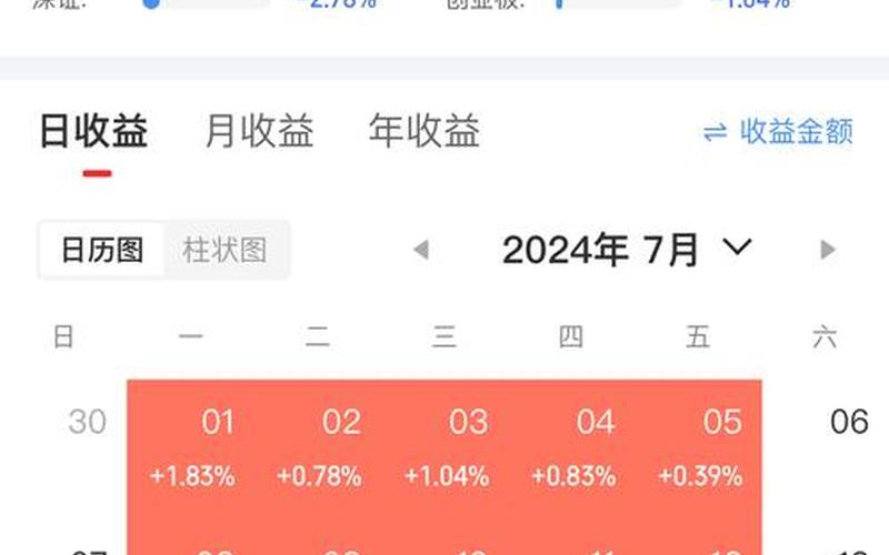 实盘配资平台股市投资收益表格-第1张图片-金银屋