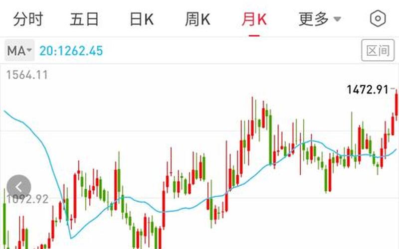 中国股价最高的股票-第1张图片-金银屋