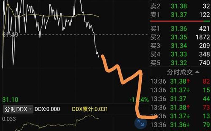万科A股票配资走势（万科A000002股票配资）-第1张图片-金银屋