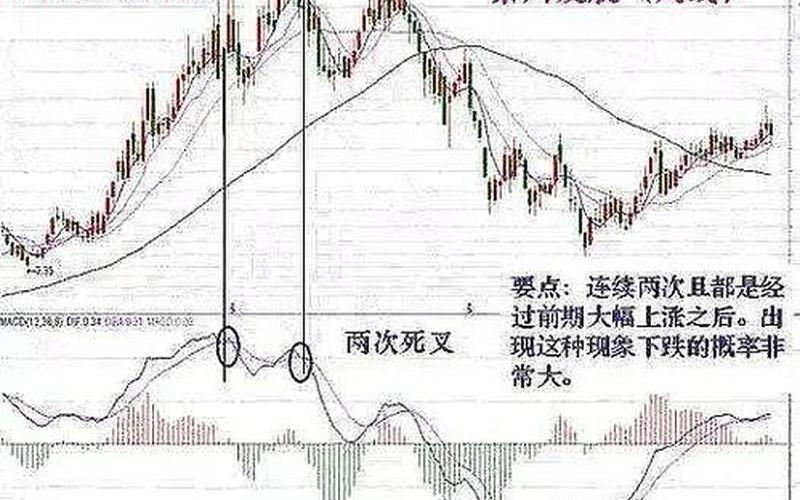 炒股配资背离：配资炒股配资的背离是什么意思-第1张图片-金银屋