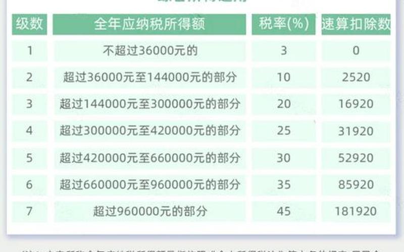 股息红利个税税率，利息股息红利个税税率-第1张图片-金银屋