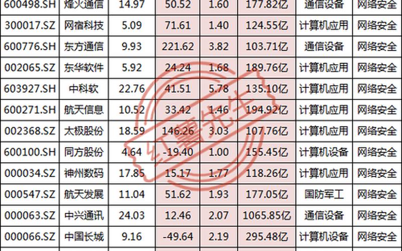 网络安全股票推荐-第1张图片-金银屋