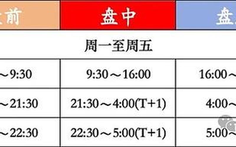 7月3日美国股市交易时间-第1张图片-金银屋