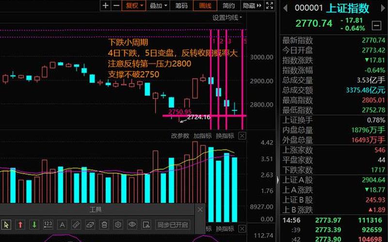 什么是熊市大底,熊市大底时要怎么建仓?-第1张图片-金银屋 什么是熊市大底,熊市大底时要怎么建仓?-第1张图片-金银屋