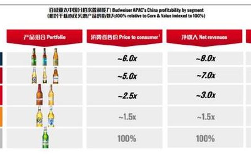 百威股市 百威亚太纳入恒生指数-第1张图片-金银屋 百威股市 百威亚太纳入恒生指数-第1张图片-金银屋