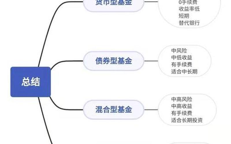 基金和股票配资卖出区别（基金买入卖出最佳时间）-第1张图片-金银屋