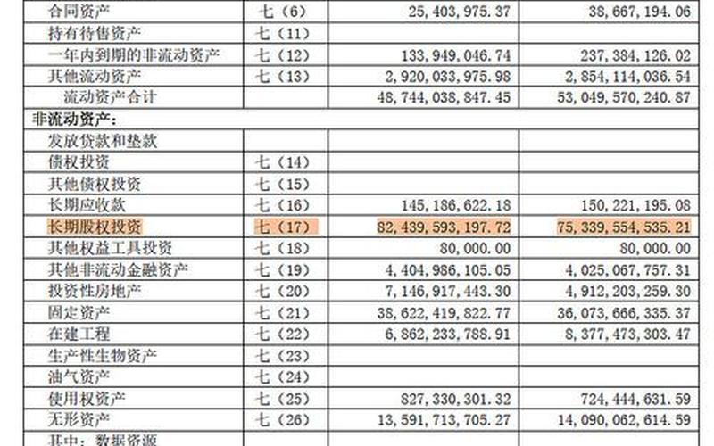 资产负债表长期债券投资-第1张图片-金银屋 资产负债表长期债券投资-第1张图片-金银屋