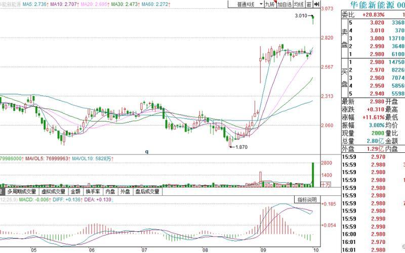 汉能股票代码是多少?找到它的方法很简单-第1张图片-金银屋 汉能股票代码是多少?找到它的方法很简单-第1张图片-金银屋