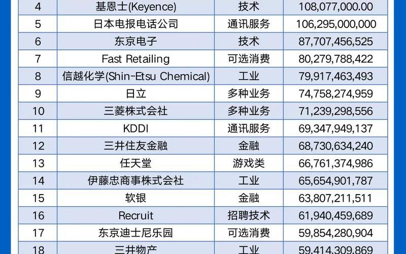 日本股票总市值，日本股票总市值排名-第1张图片-金银屋
