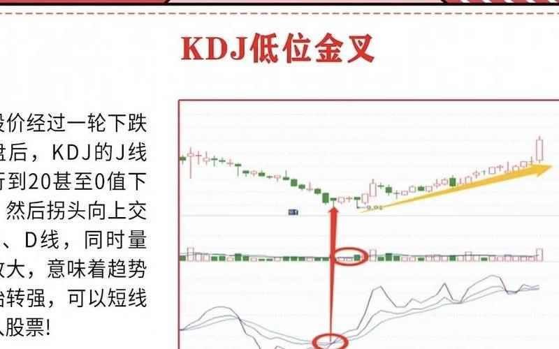 股票配资KDJ中J的数值多少时买入-第1张图片-金银屋