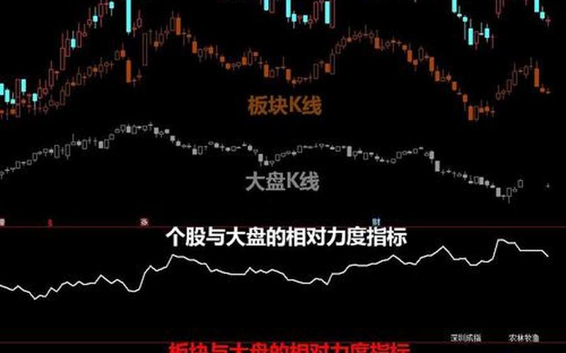 个股大盘板块强弱指标公式-第1张图片-金银屋
