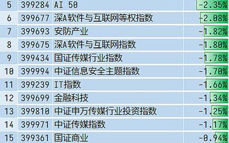 周易预测2023年股市-第1张图片-金银屋