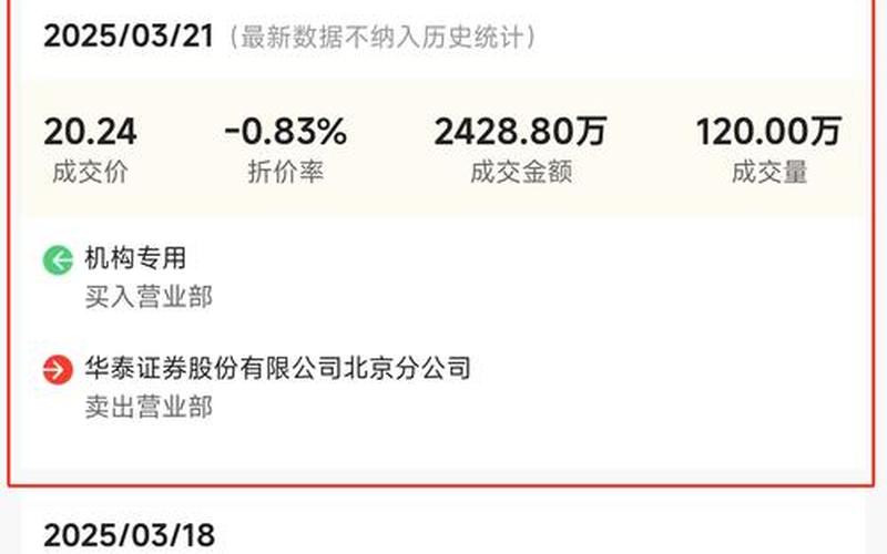 大宗交易的价格比股价低-第1张图片-金银屋