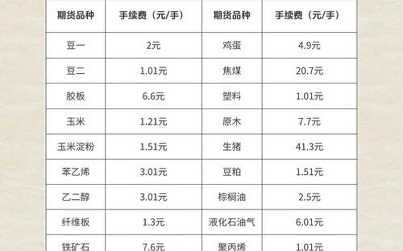 国债期货的手续费-第1张图片-金银屋