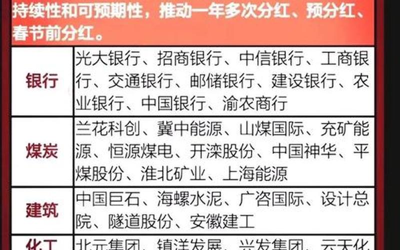 股息龙头相关基金，股息最好的股票-第1张图片-金银屋