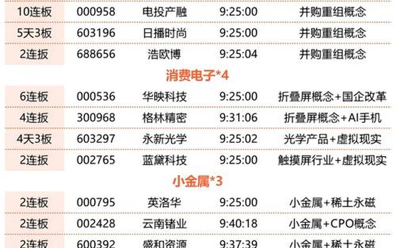 沪市股票代码开头一览表-第1张图片-金银屋