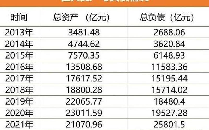 恒大资产负债情况-第1张图片-金银屋 恒大资产负债情况-第1张图片-金银屋