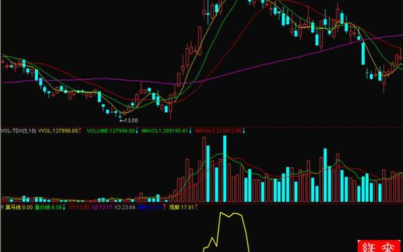 成交量看线（50天成交量及格线）-第1张图片-金银屋
