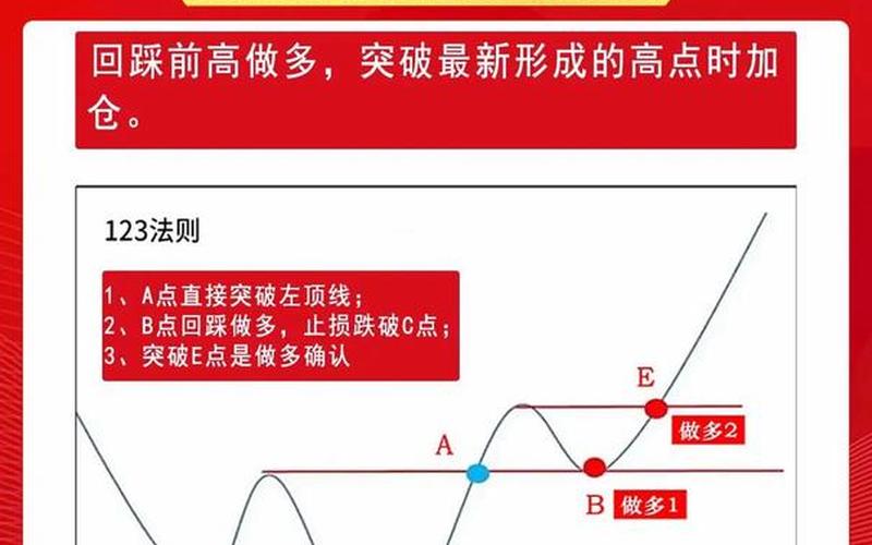 成功买入股票的6个关键点-第1张图片-金银屋
