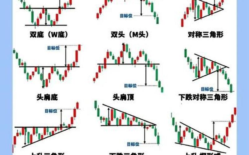 股市技术分析：学习股票指标函数-第1张图片-金银屋