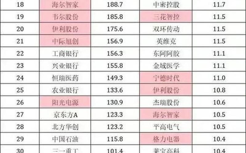 股市行业绩优股-第1张图片-金银屋