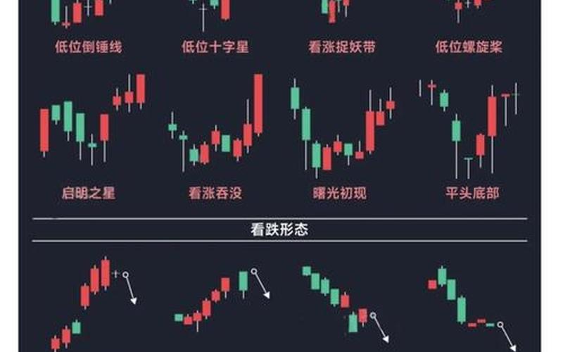 股票配资的八个基本形态-第1张图片-金银屋
