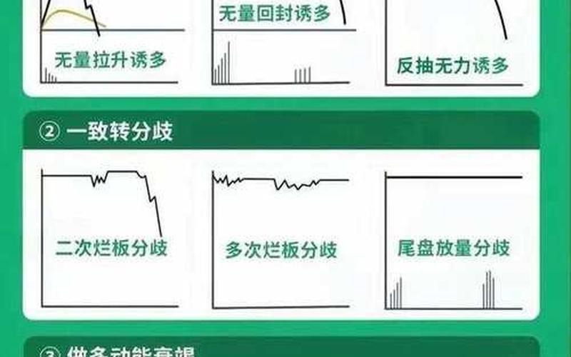 股票高抛低吸操作技巧-第1张图片-金银屋