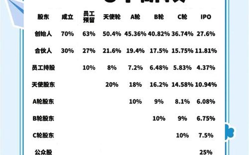 再融资对股价的影响（参股金融概念股）-第1张图片-金银屋