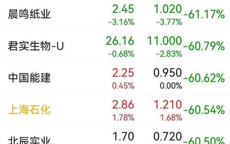 现在苏宁易购配资炒股配资价格-第1张图片-金银屋