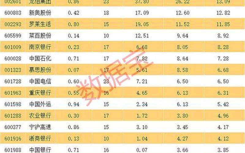 高股息率的板块,高股息率的板块基金-第1张图片-金银屋 高股息率的板块,高股息率的板块基金-第1张图片-金银屋