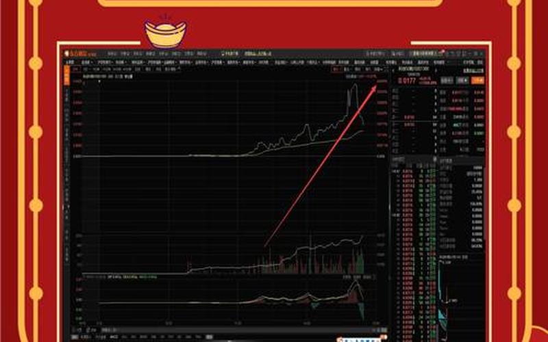 科创板股（科创板股票配资行情）-第1张图片-金银屋