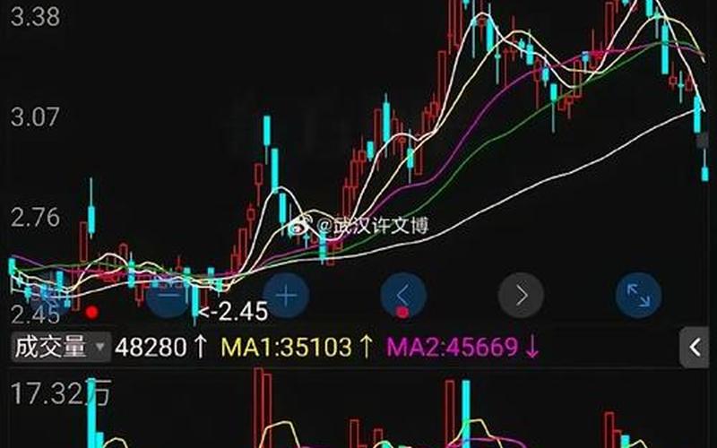 ST地矿的配资炒股行情-第1张图片-金银屋