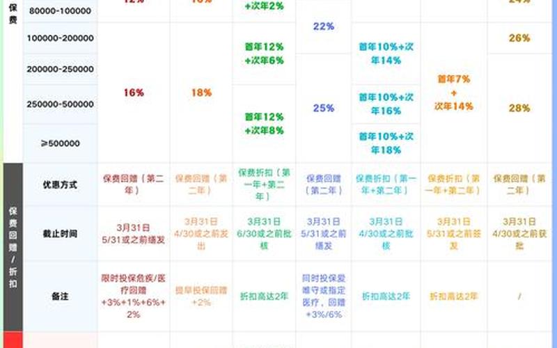 末期股息港币8仙，港股常年股息率排名前十名-第1张图片-金银屋