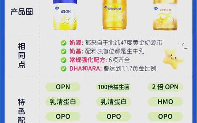 中国飞鹤恒生指数成分股（飞鹤股票价格查询）-第1张图片-金银屋